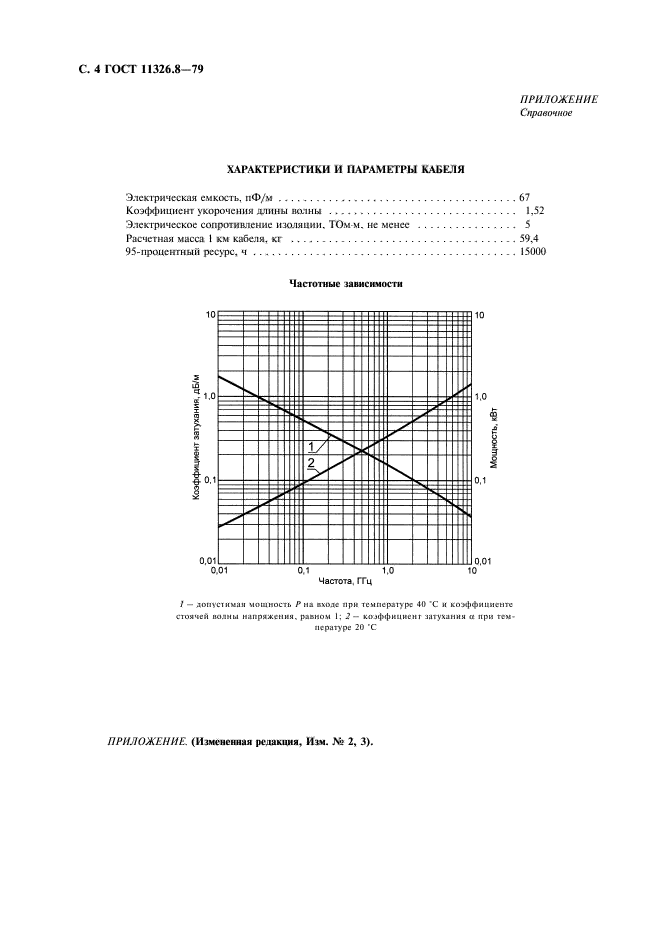  11326.8-79