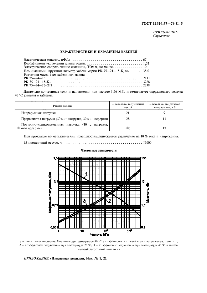  11326.57-79