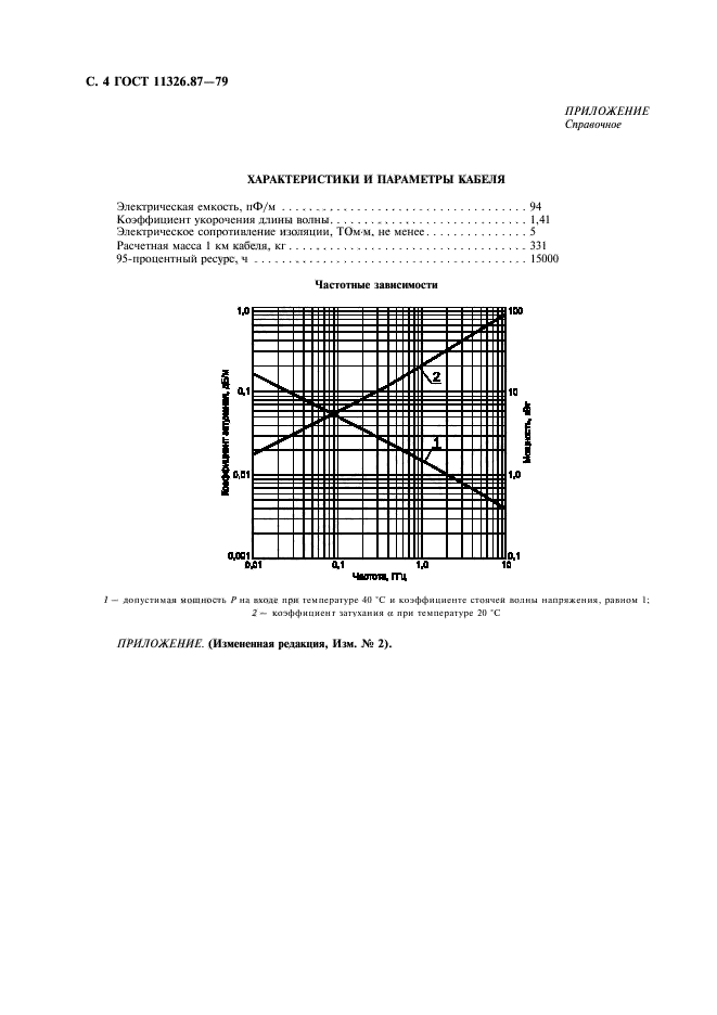  11326.87-79