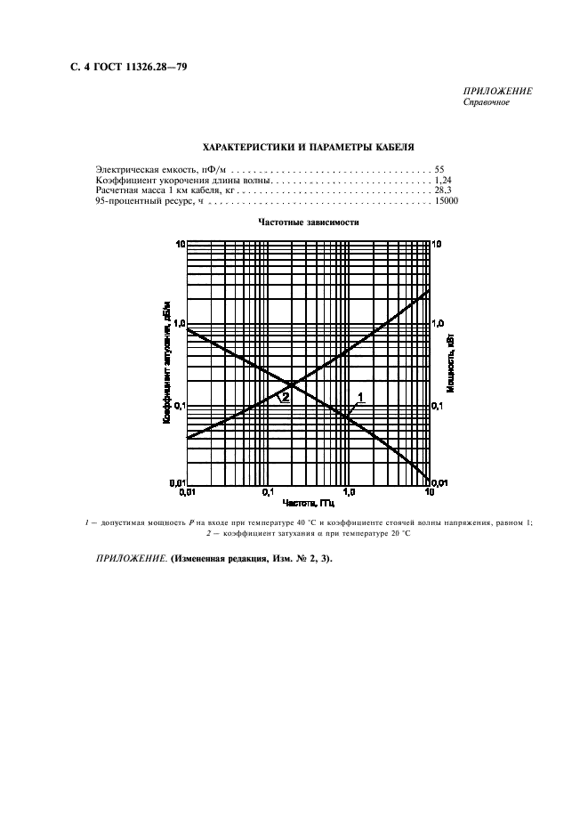  11326.28-79