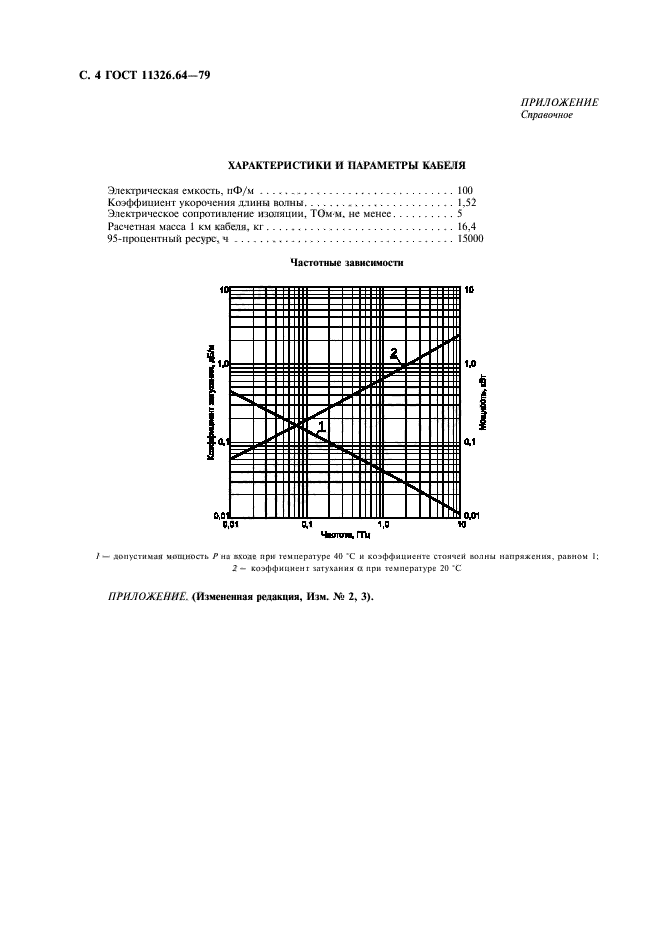  11326.64-79