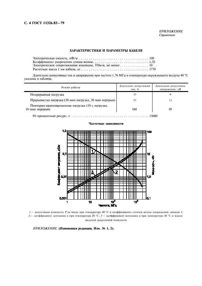  11326.83-79