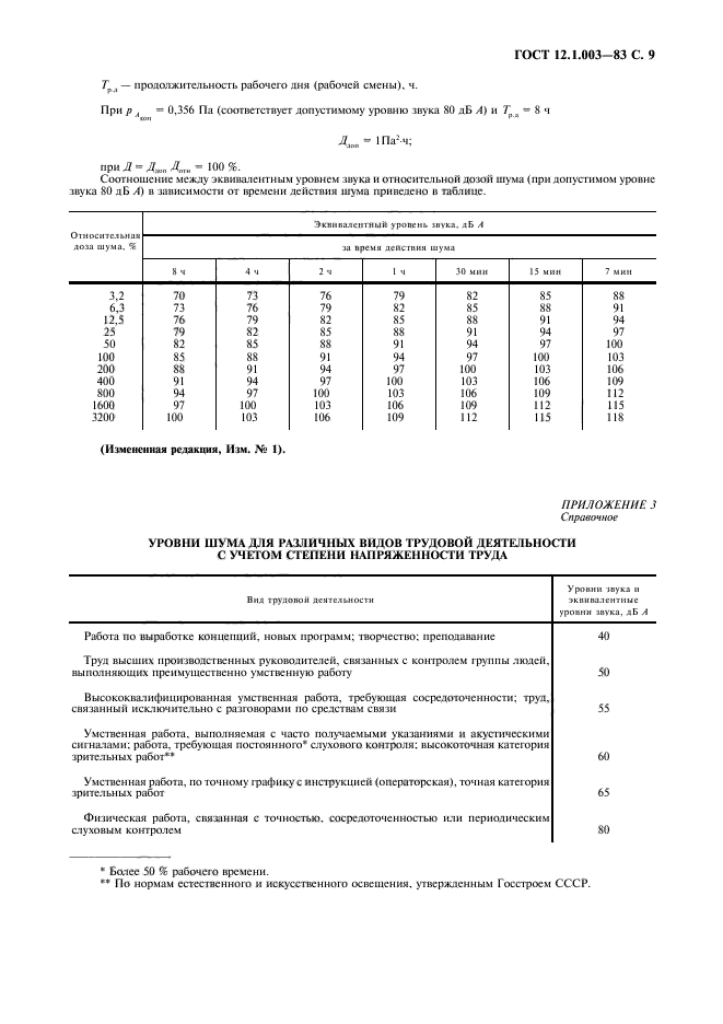  12.1.003-83