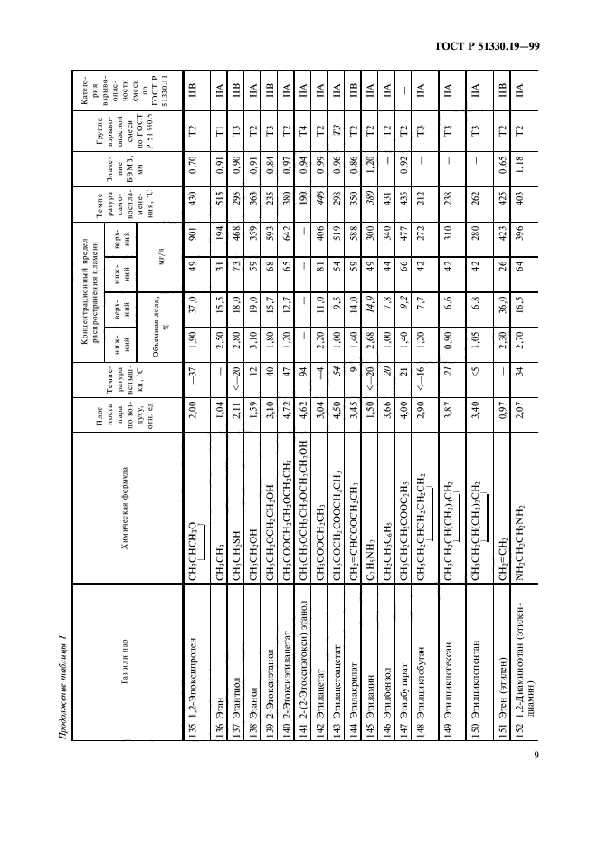   51330.19-99