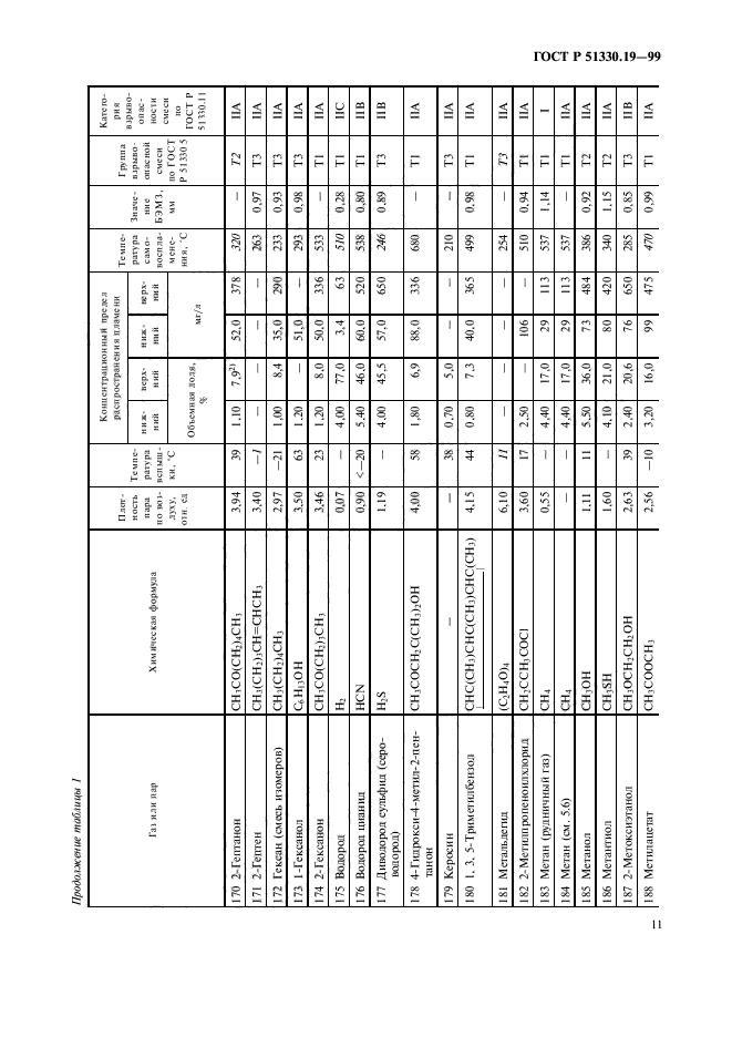   51330.19-99