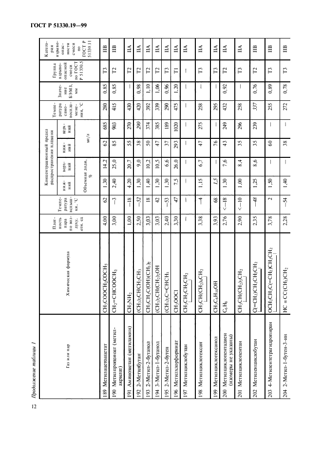   51330.19-99