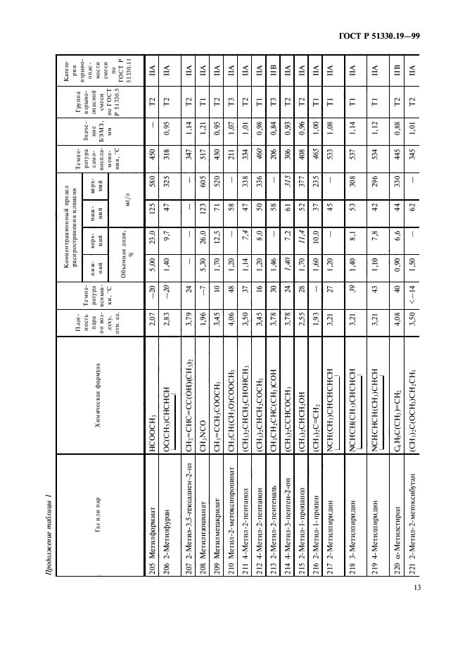   51330.19-99