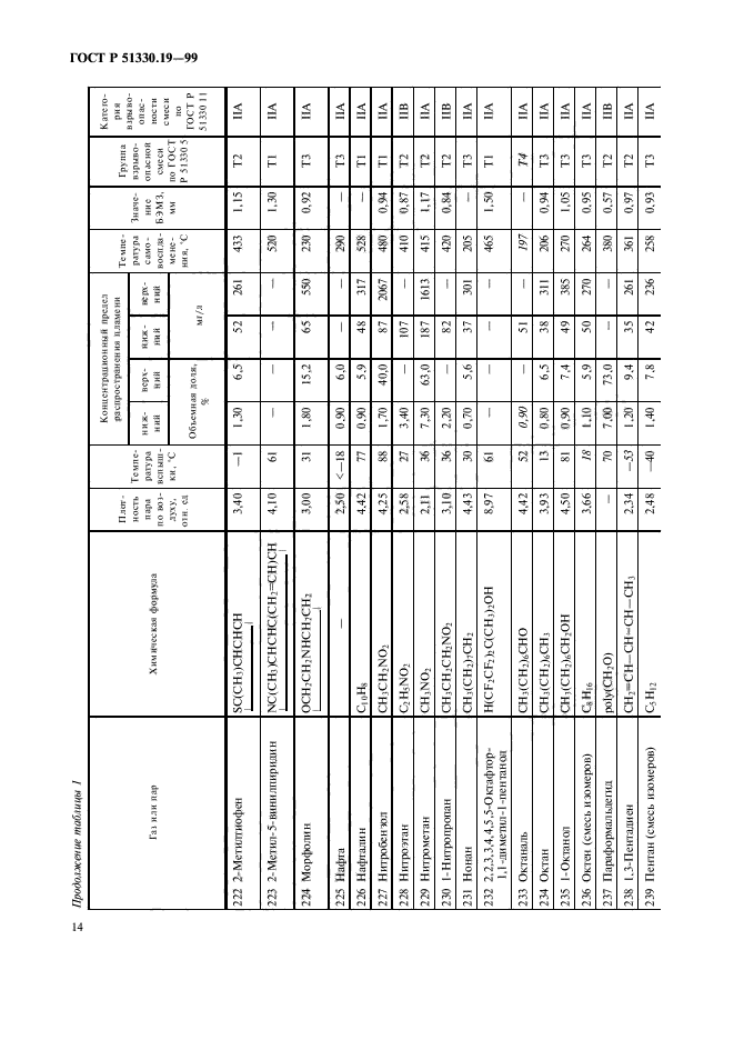   51330.19-99