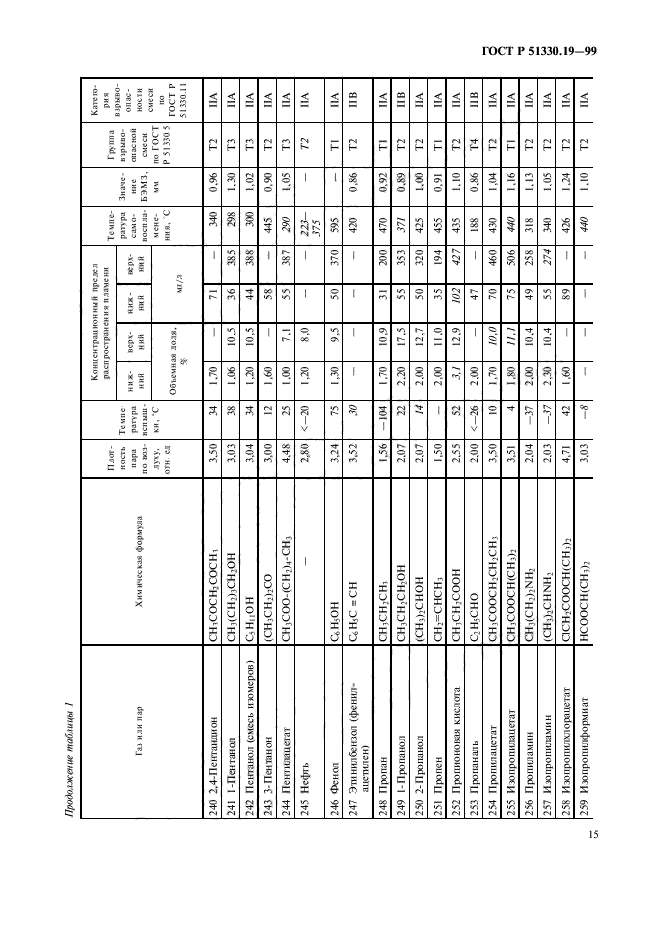   51330.19-99