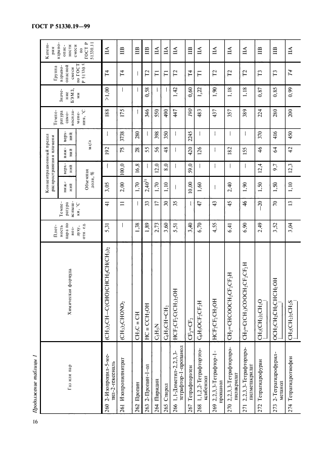   51330.19-99