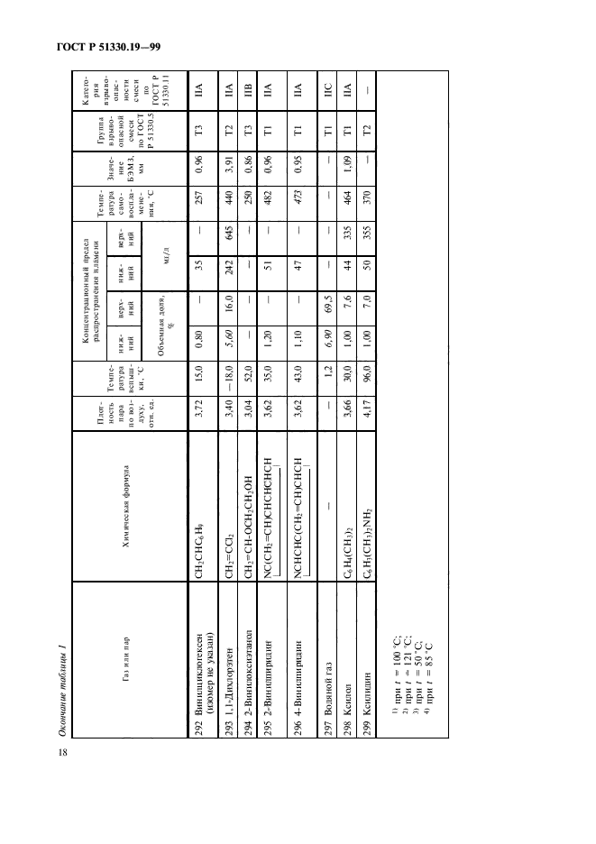   51330.19-99