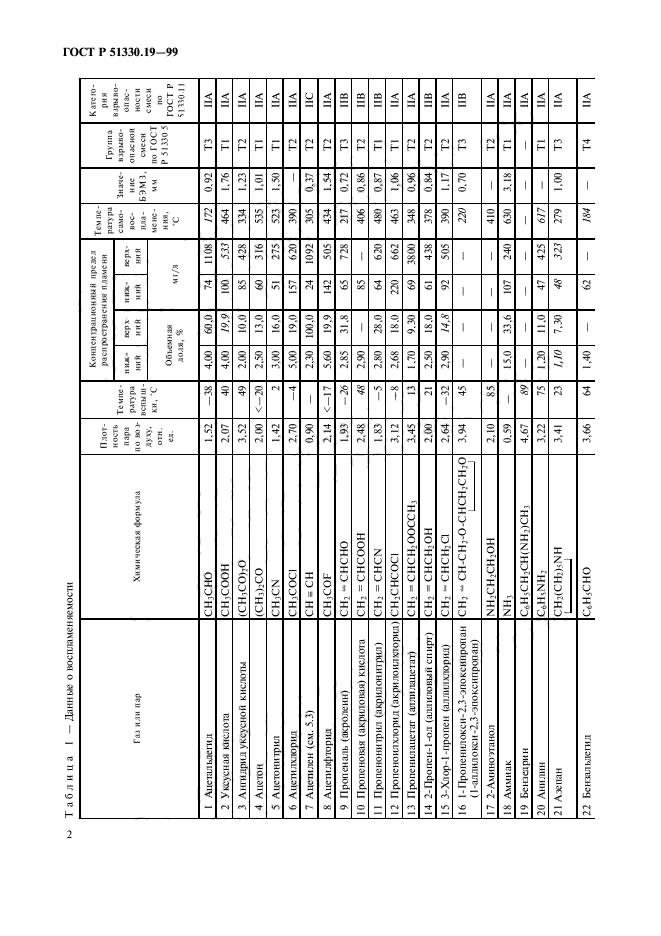   51330.19-99