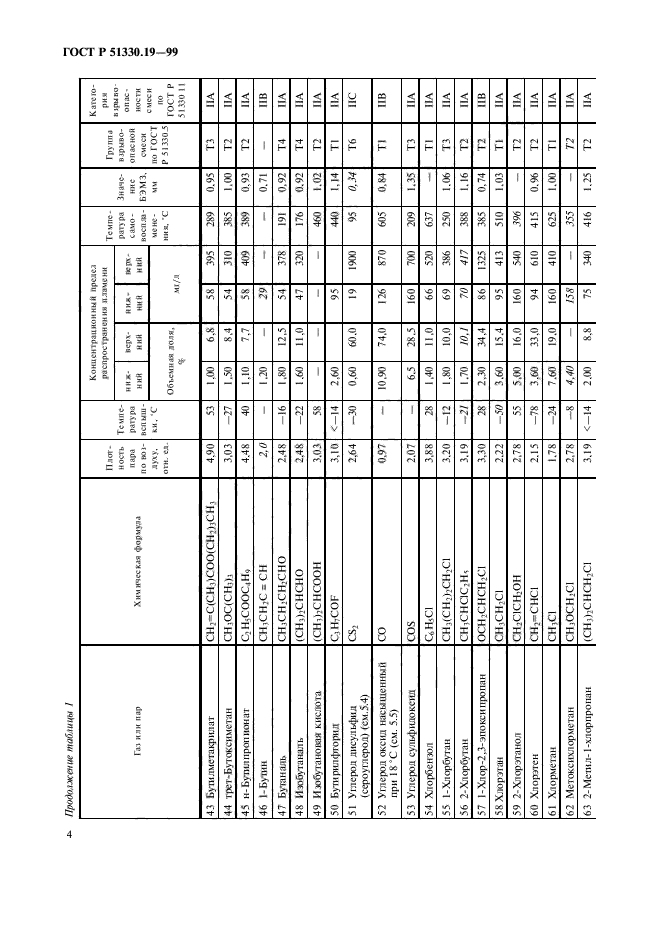   51330.19-99