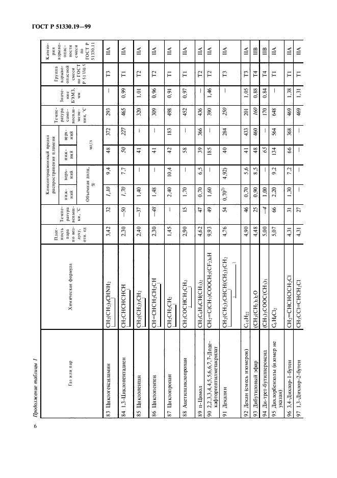   51330.19-99