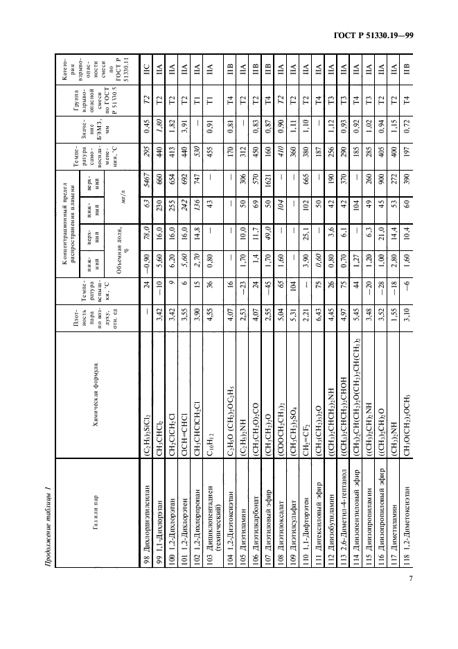   51330.19-99