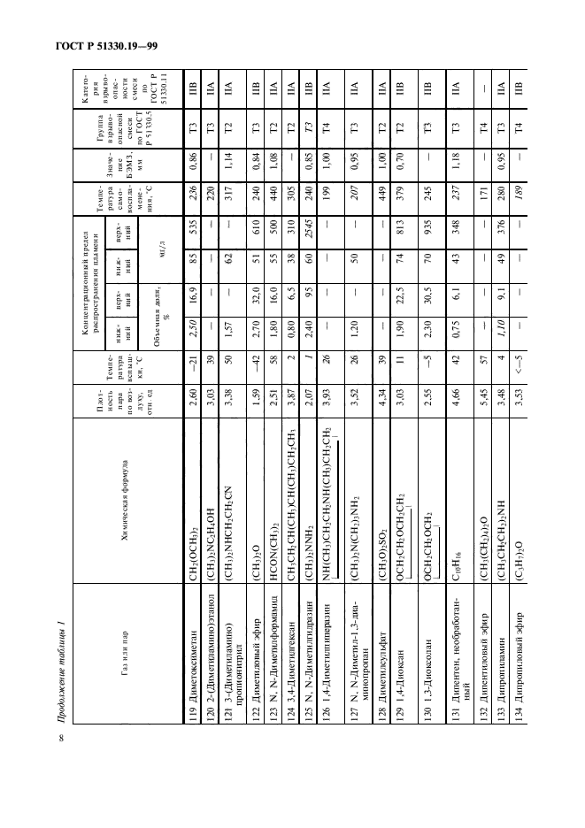   51330.19-99