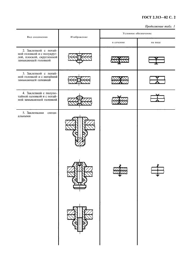  2.313-82