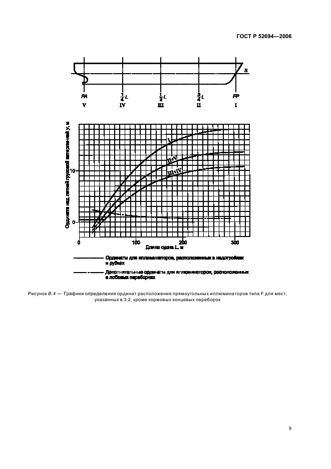   52694-2006