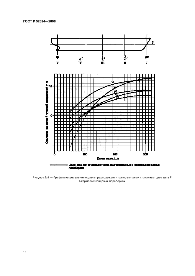   52694-2006