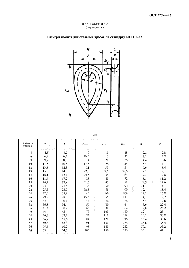  2224-93