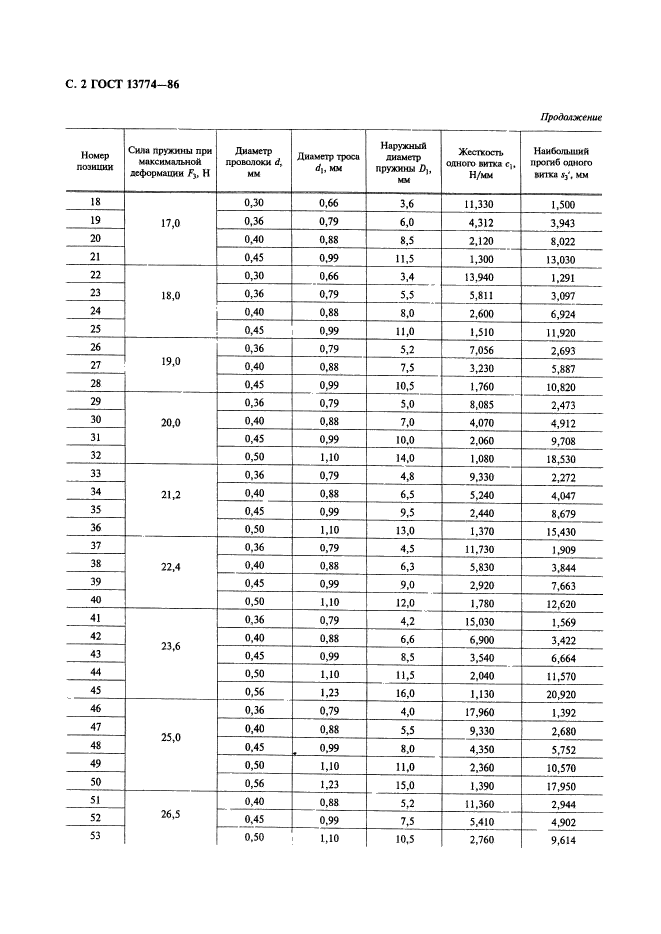  13774-86