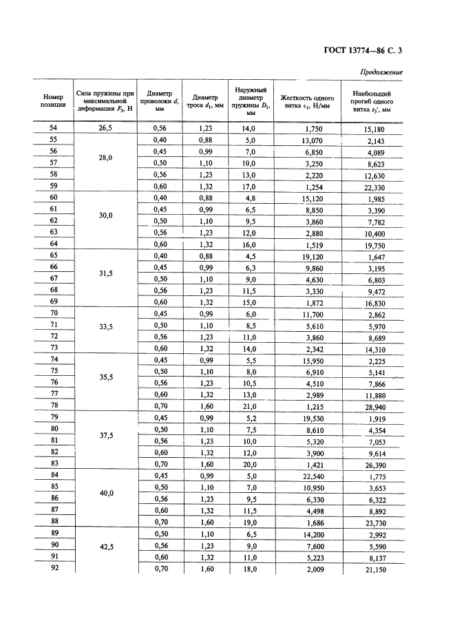  13774-86