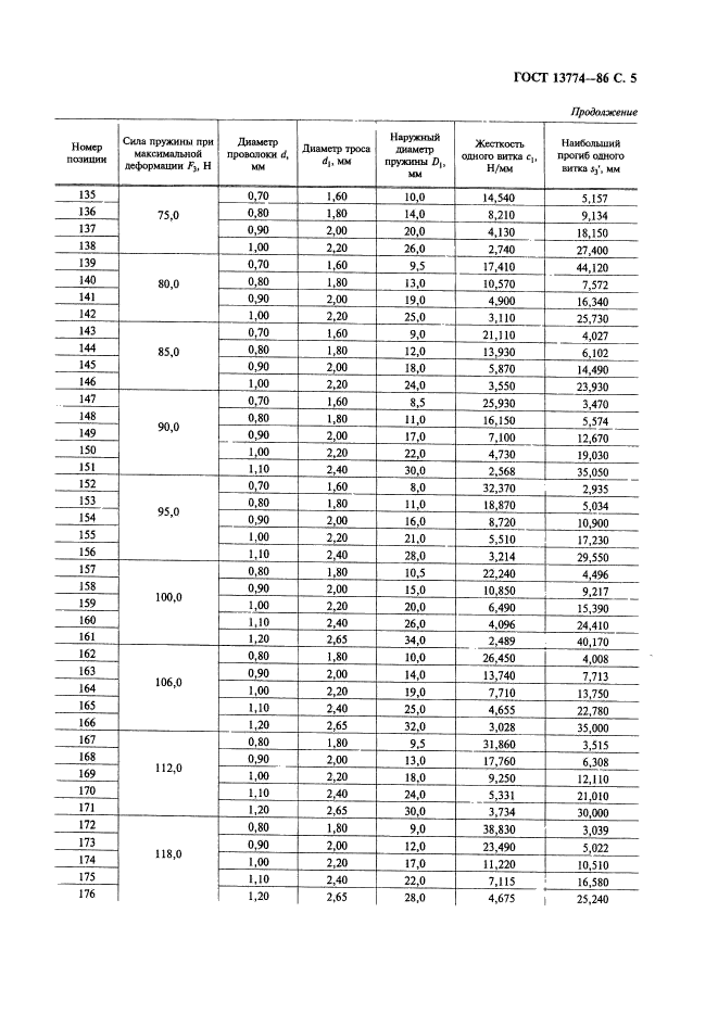  13774-86