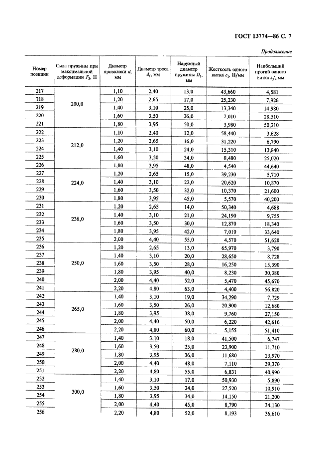  13774-86