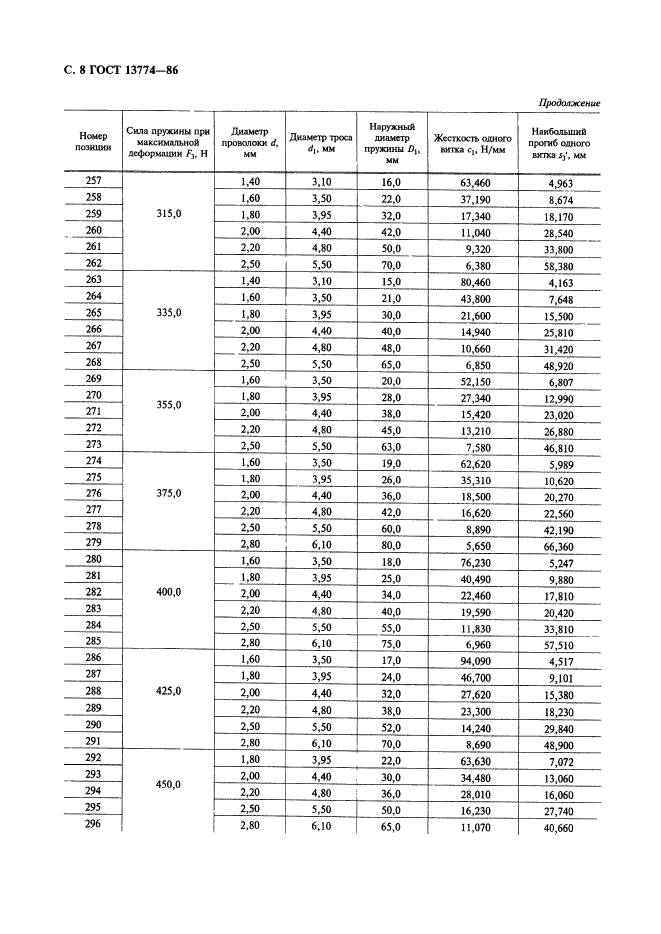  13774-86