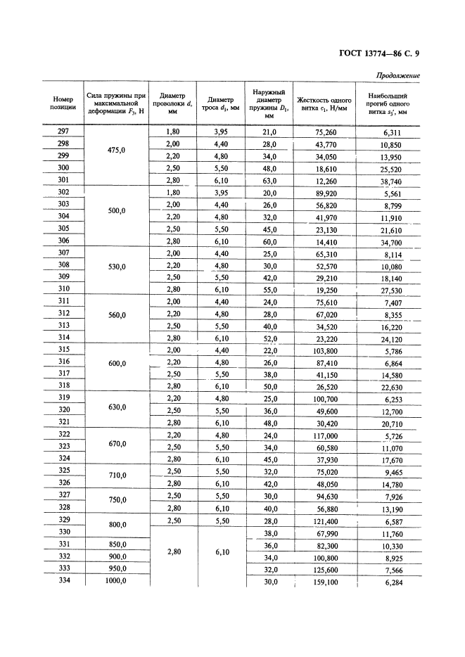  13774-86