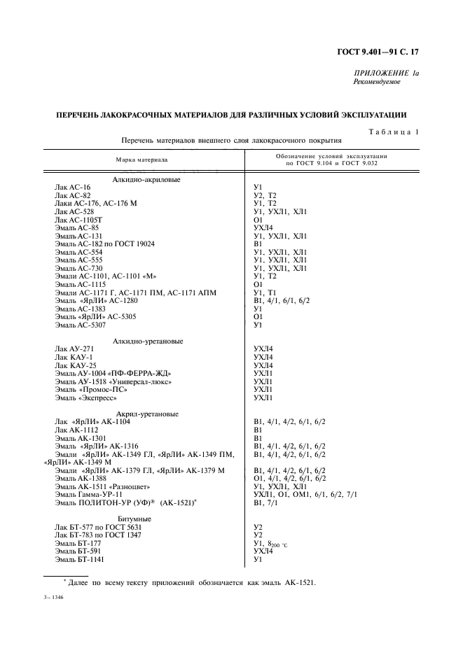  9.401-91