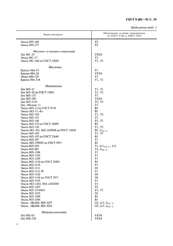  9.401-91