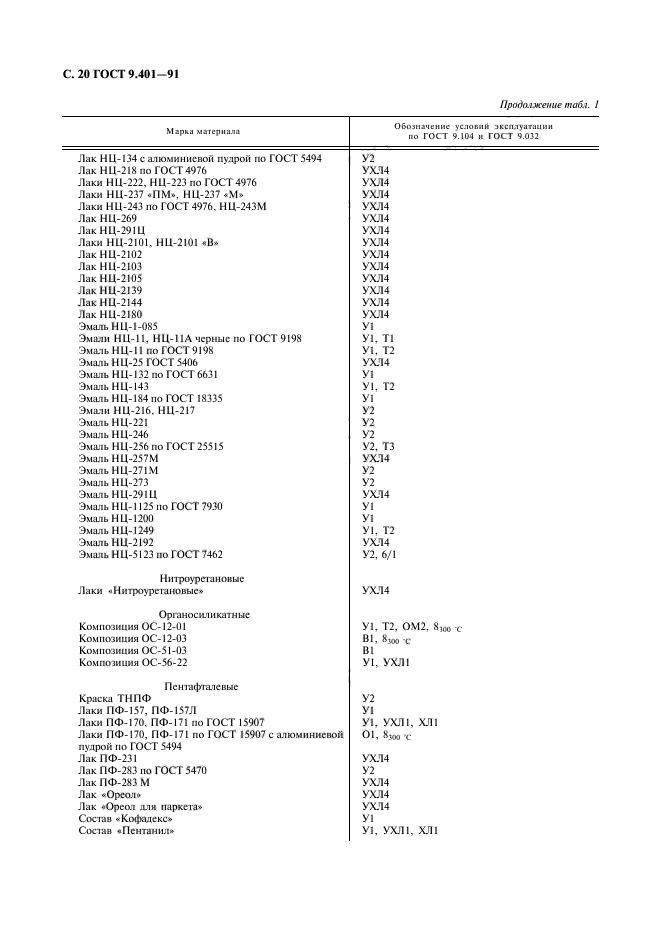  9.401-91