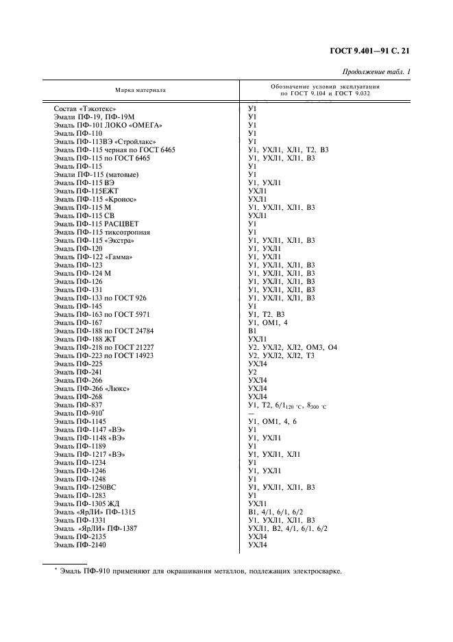  9.401-91