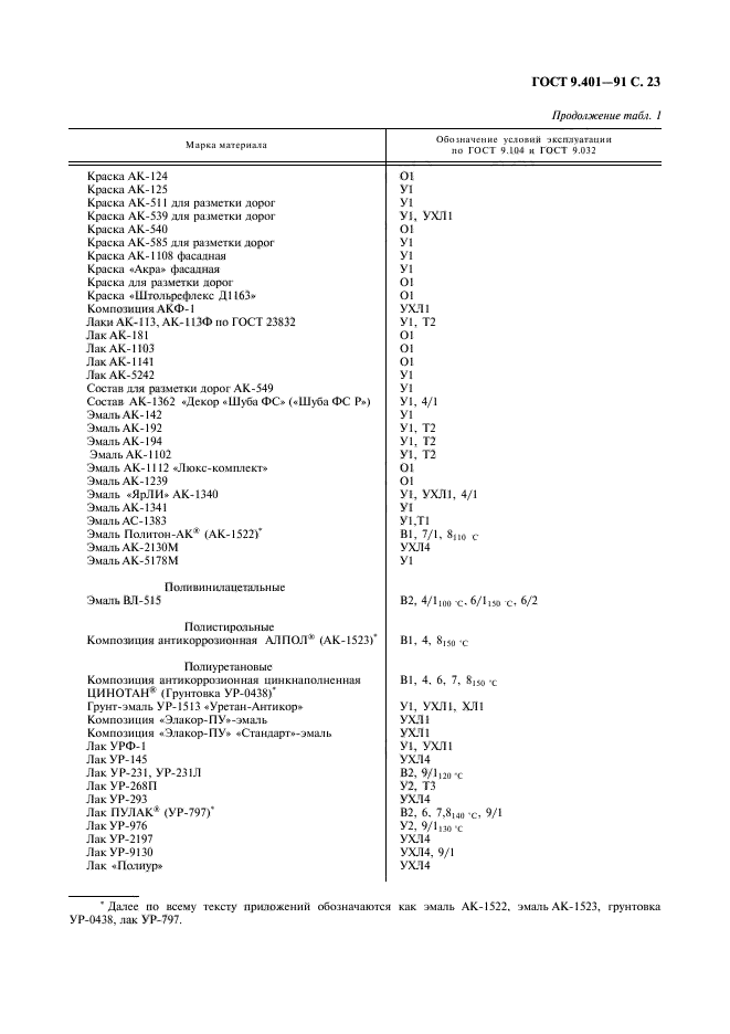  9.401-91