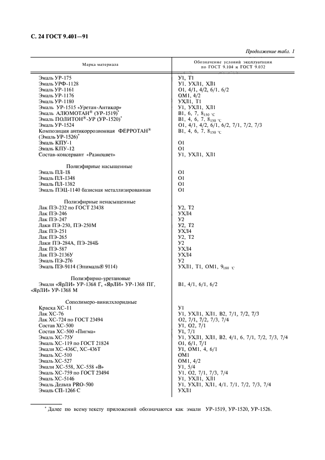  9.401-91