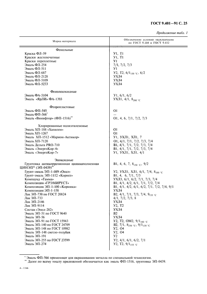  9.401-91