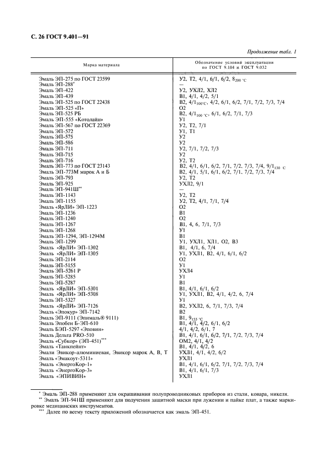  9.401-91