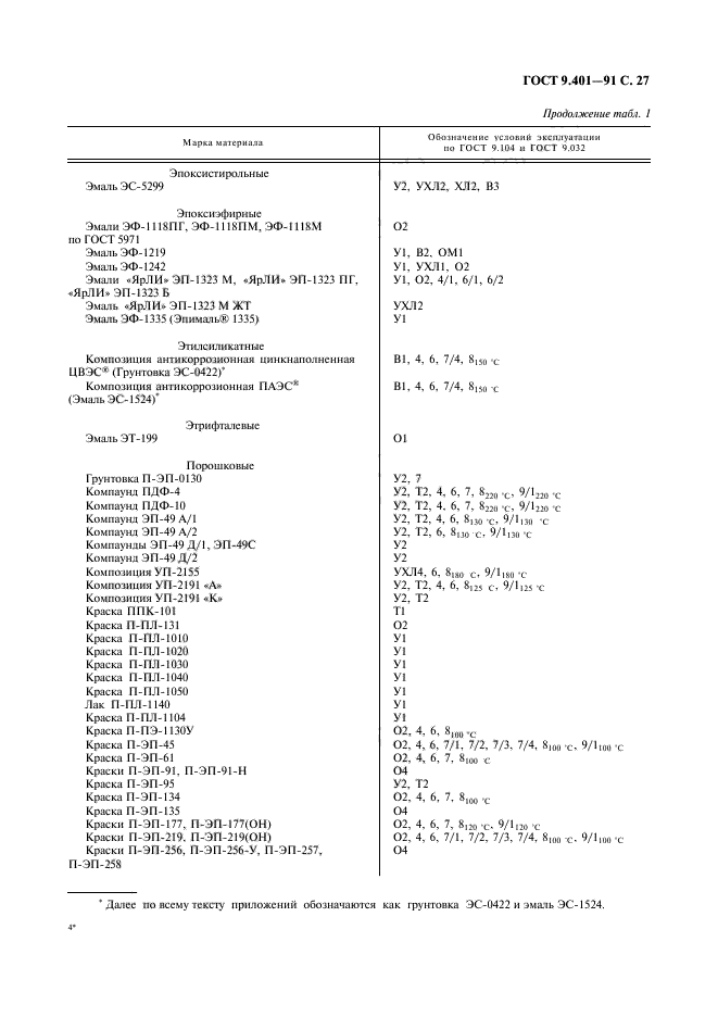  9.401-91