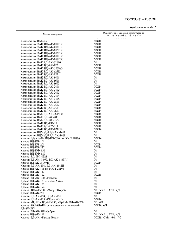  9.401-91