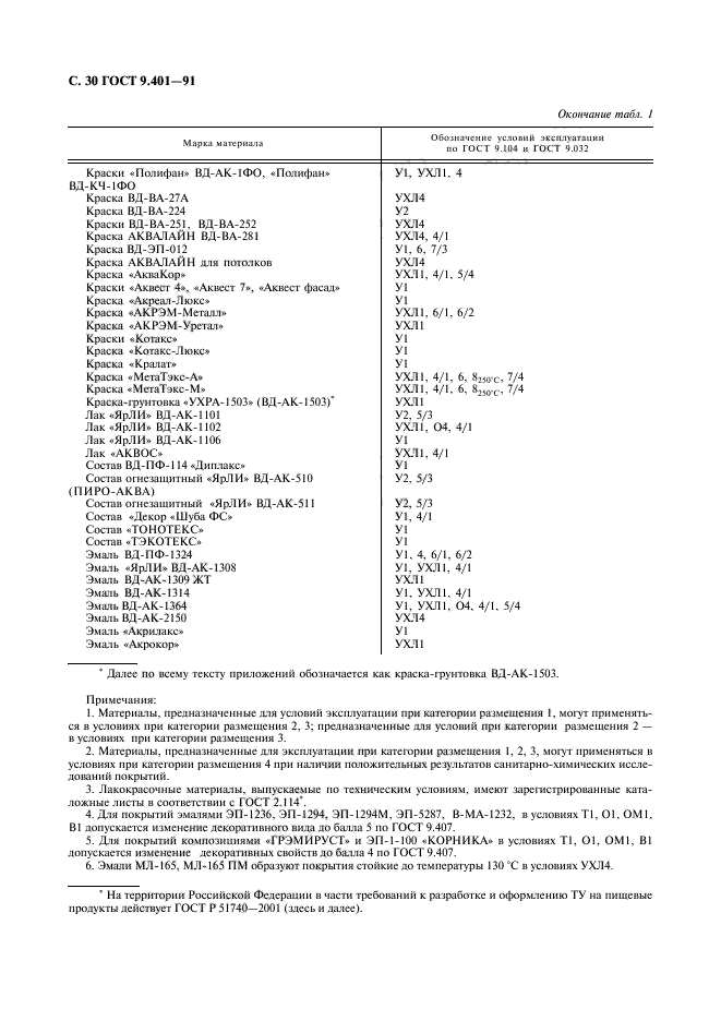  9.401-91