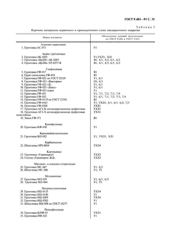  9.401-91