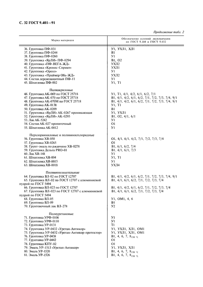  9.401-91