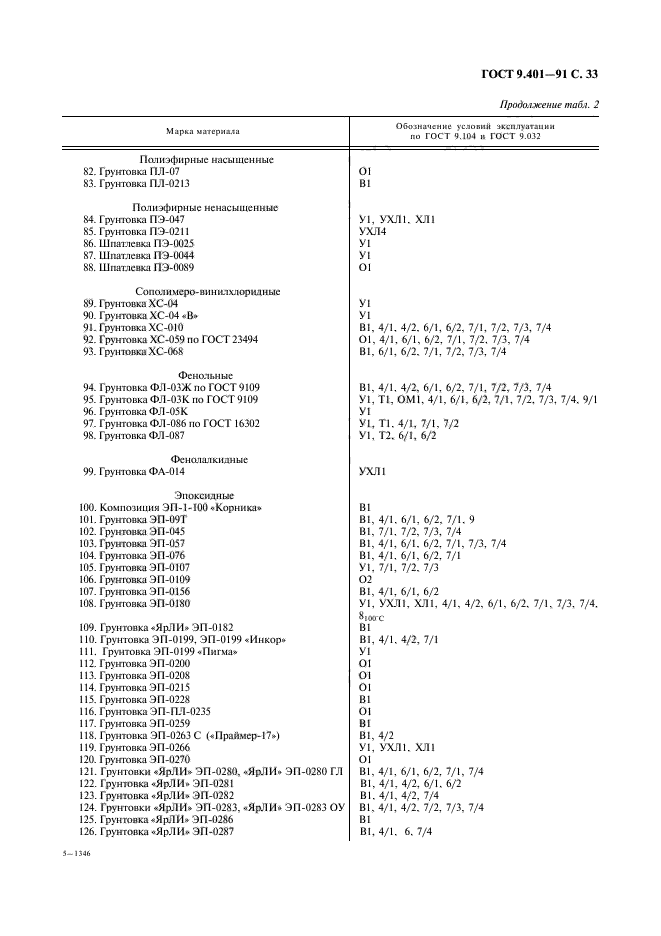  9.401-91