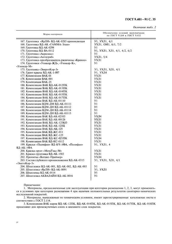  9.401-91