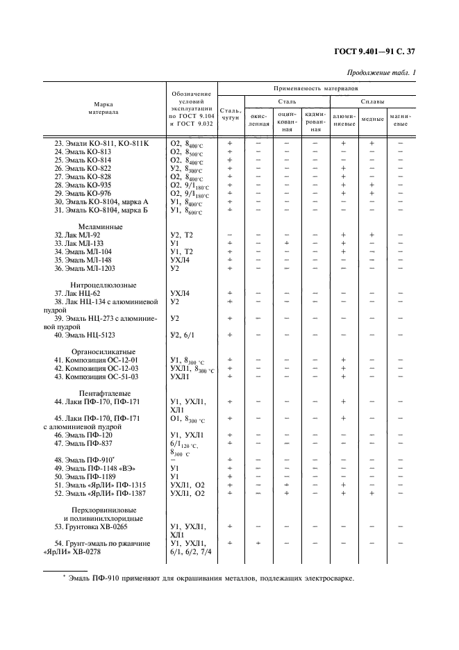  9.401-91