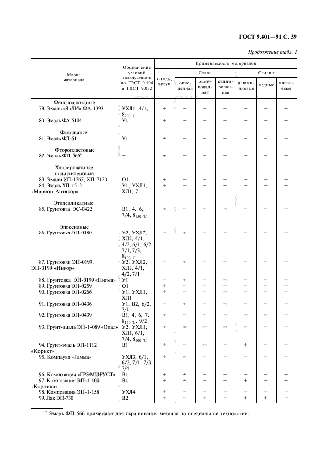  9.401-91