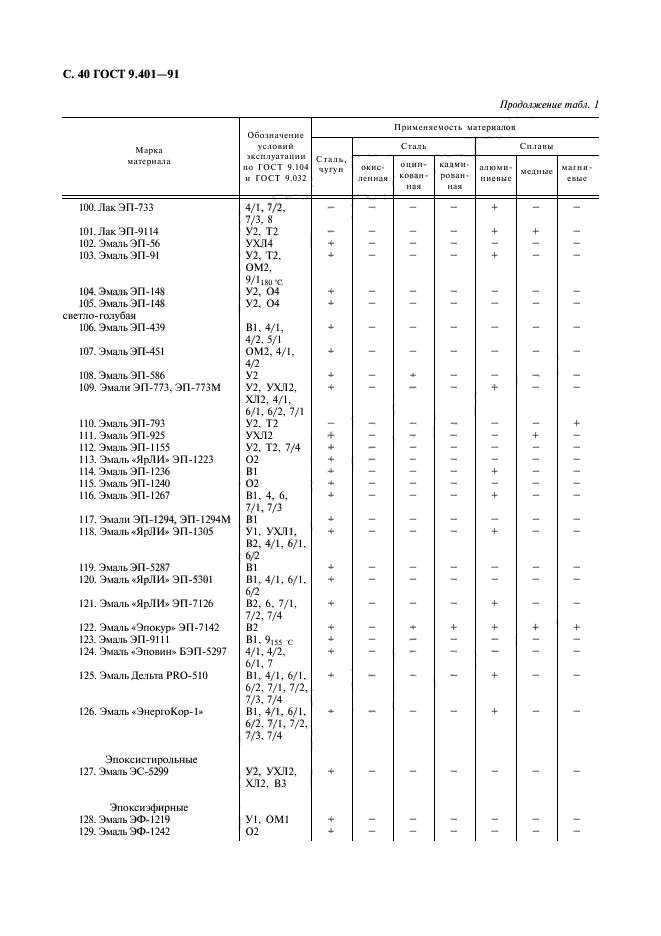  9.401-91