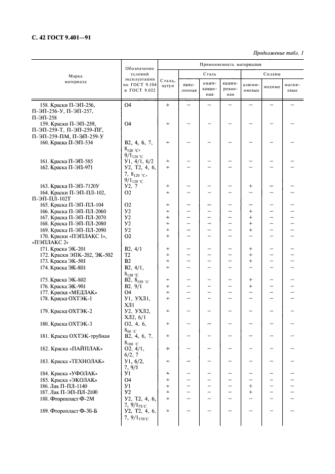  9.401-91