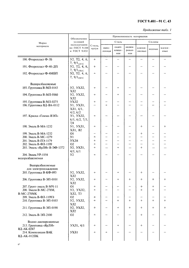  9.401-91